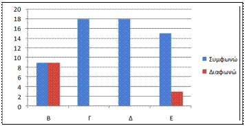 ������� ��������:  